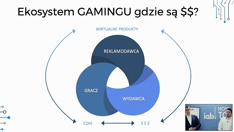 Gdzie są pieniądze w gamingu?