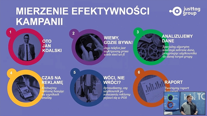 Mierzenie efektywności kampanii