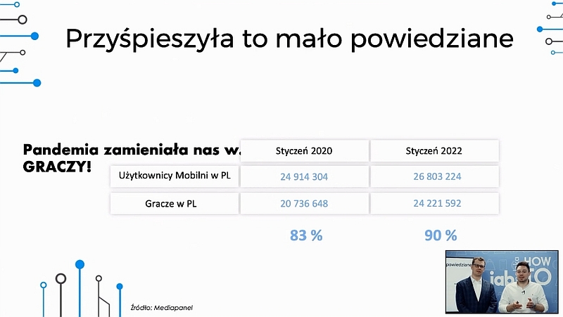 Pandemia zmieniła nas w graczy