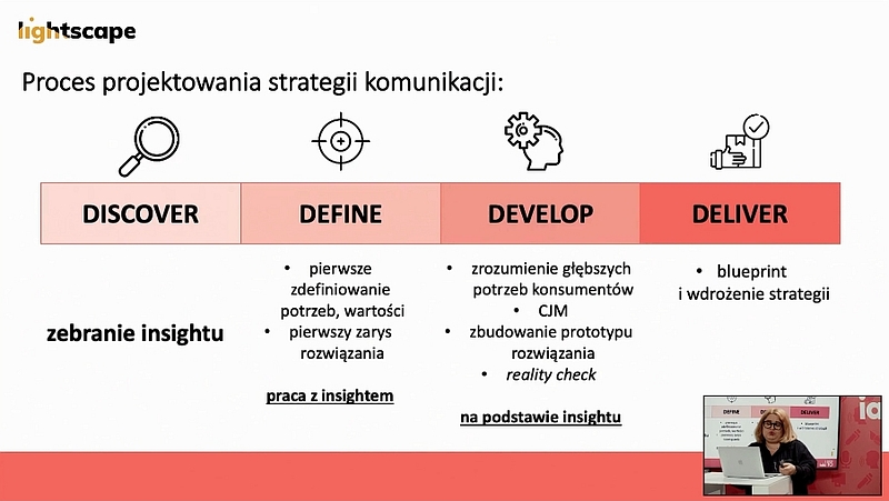 Proces projektowania strategii komunikacji