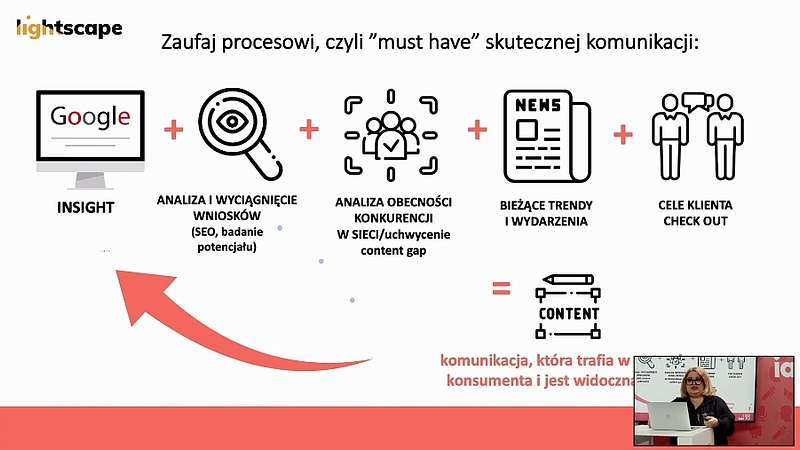 Skuteczna komunikacja