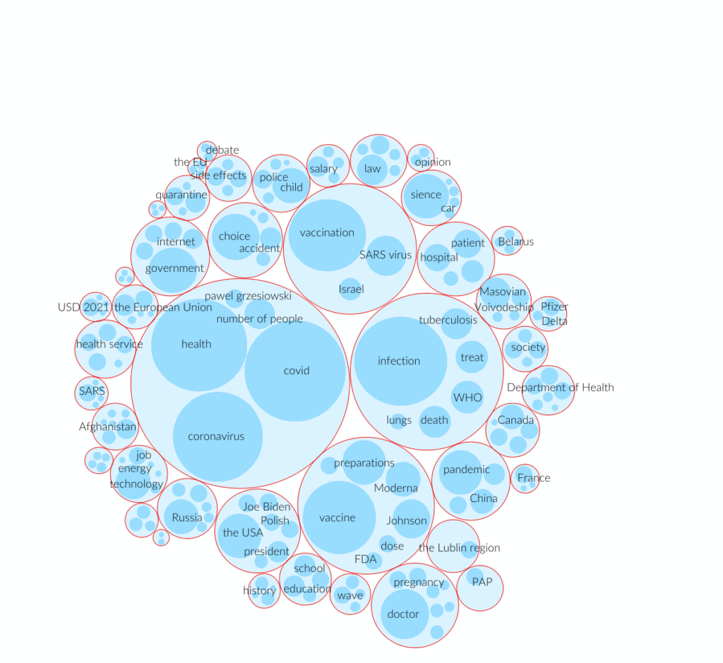 Clustering