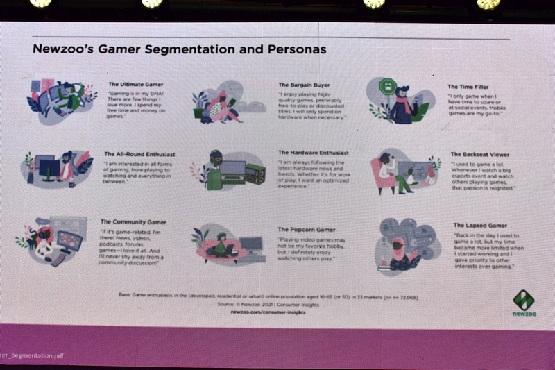 Persony gamerów wg Newzoo