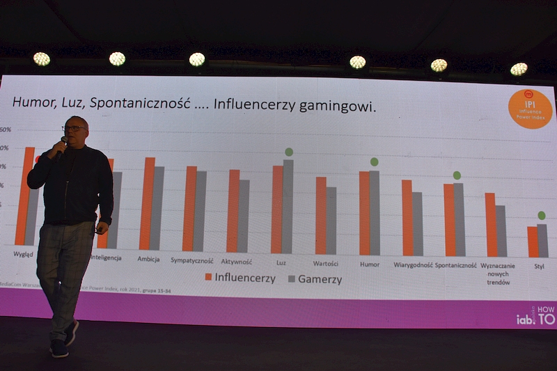 Influencerzy vs gamerzy