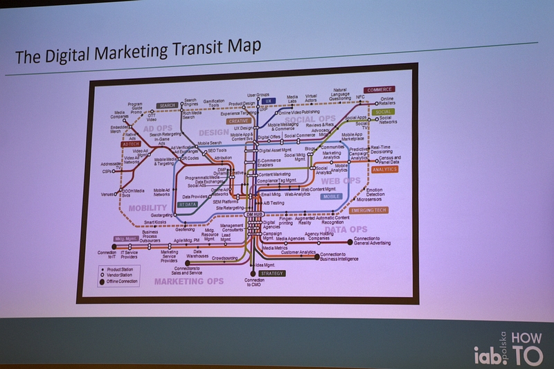 The Digital Marketing Transit Map