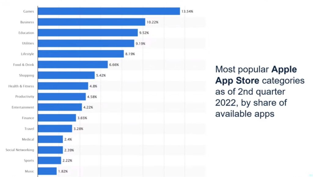 Mobile Trends for Experts - Najpopularniejsze kategorie w Apple App Store