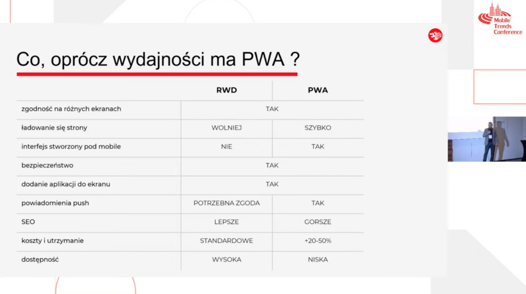 Co posiada PWA?