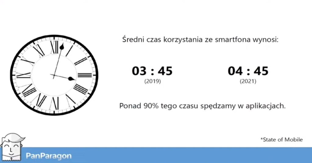 Mobile Trends for Experts - Średni czas korzystania ze smartfona