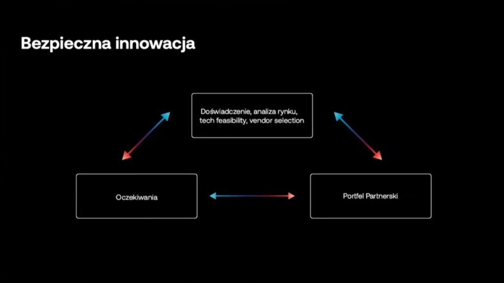 Bezpieczna innowacja