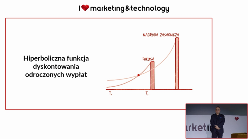 Hiperboliczna funkcja dyskontowania odroczonych wypłat