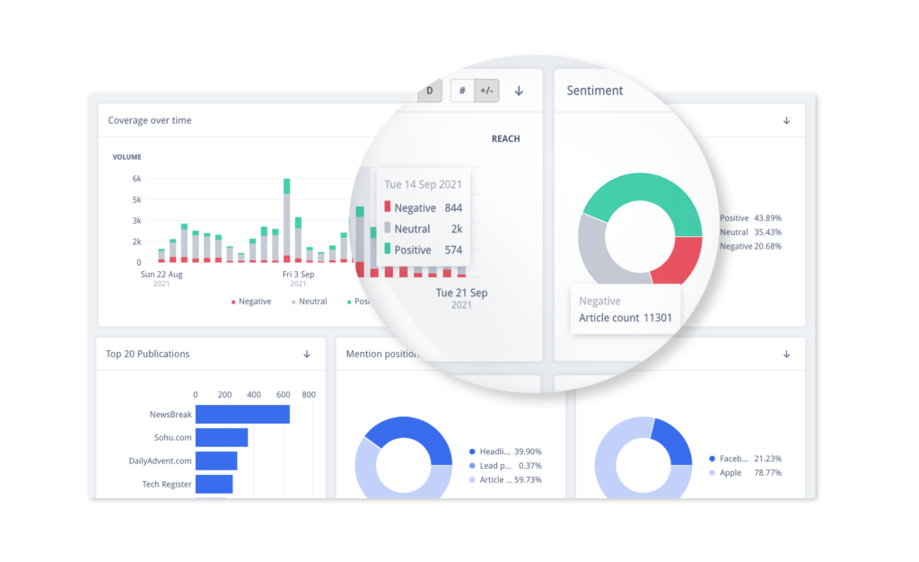 NoxInfluencer the best free  analytics tool in 2019 - PR Newswire  APAC