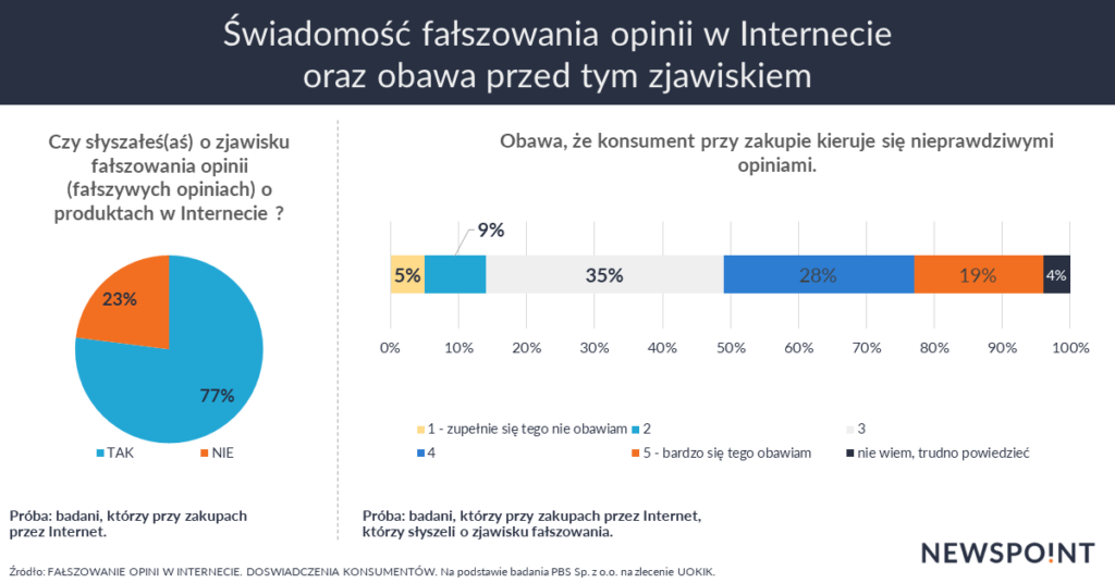 Fałszowanie opinii