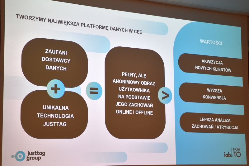 Platforma danych