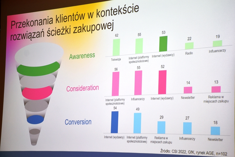 Przekonania klientów w kontekście rozwiązań ścieżki zakupowej