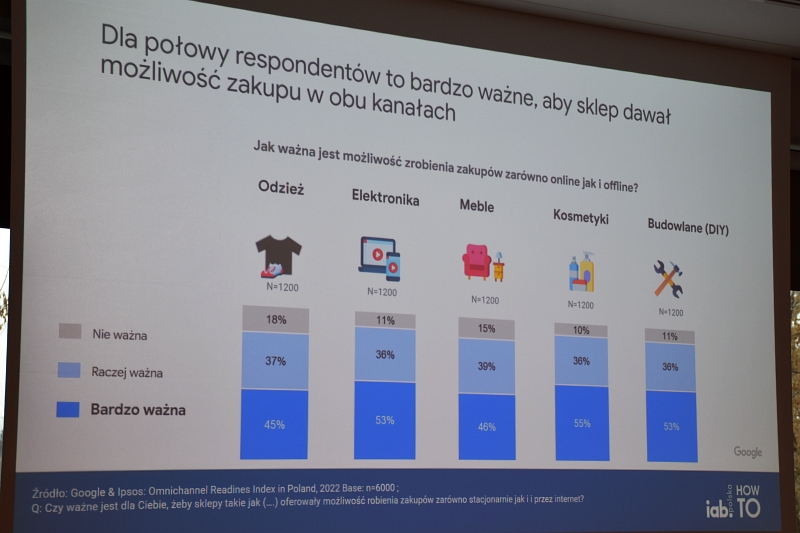 Możliwość zakupu w obu kanałach