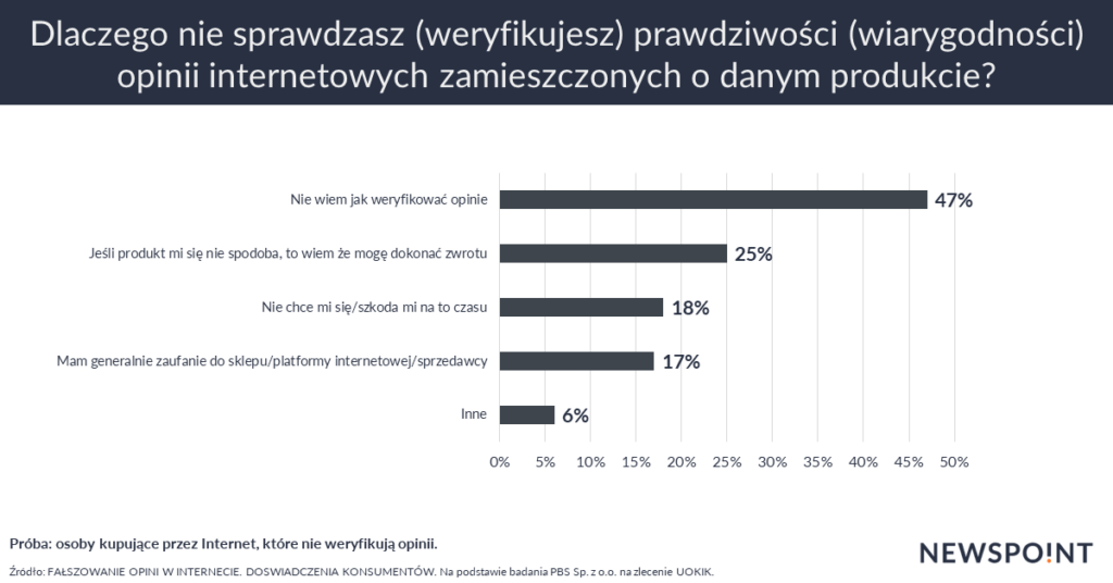 Sprawdzanie opinii