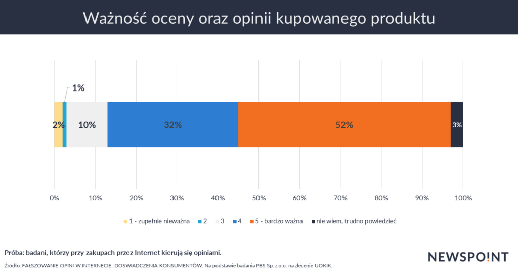 Opinie zamieszczone w internecie