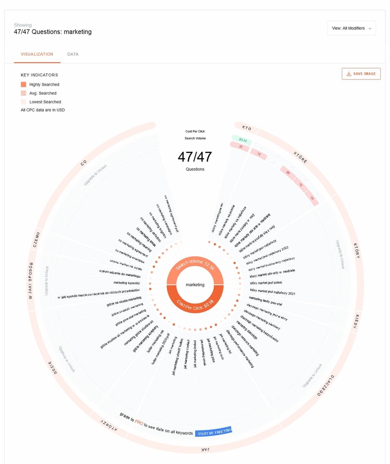 TOP 30 narzędzi dla SEO - AnswerThePublic