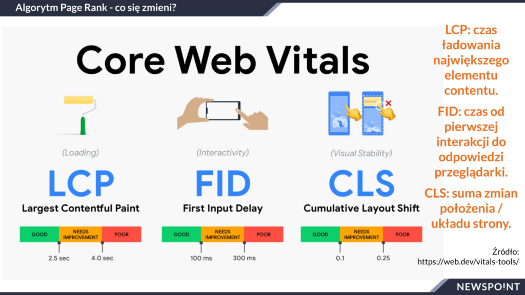 Core Web Vitals