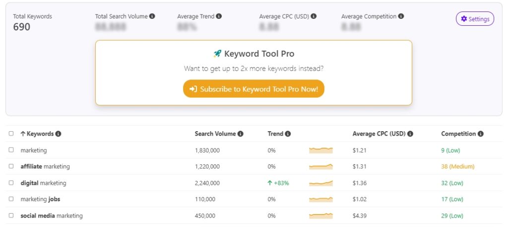 TOP 30 narzędzi dla SEO - Keyword Tool