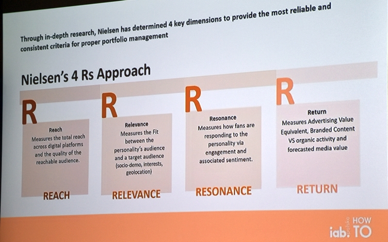 Podejście 4R Nielsena