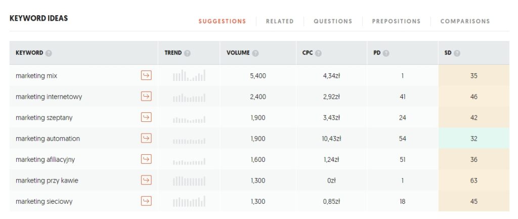 TOP 30 narzędzi dla SEO - Ubersuggest