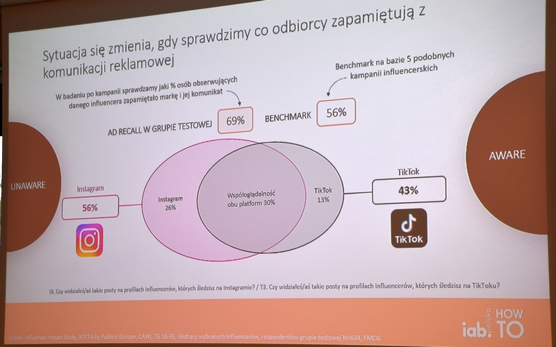 Zapamiętywanie komunikacji