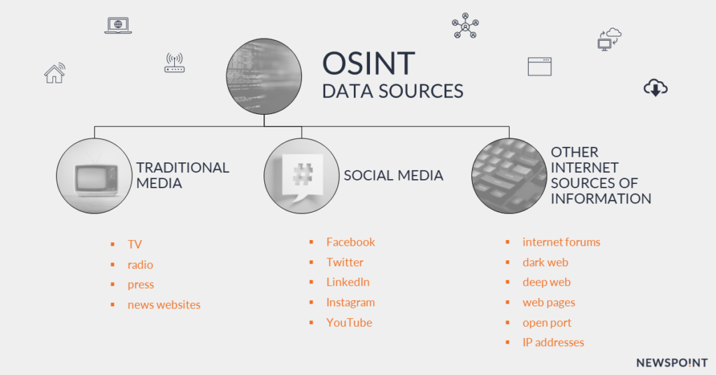 OSINT - źródła danych