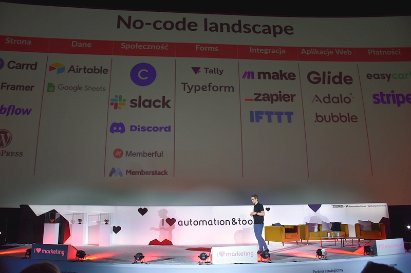 No-code landscape