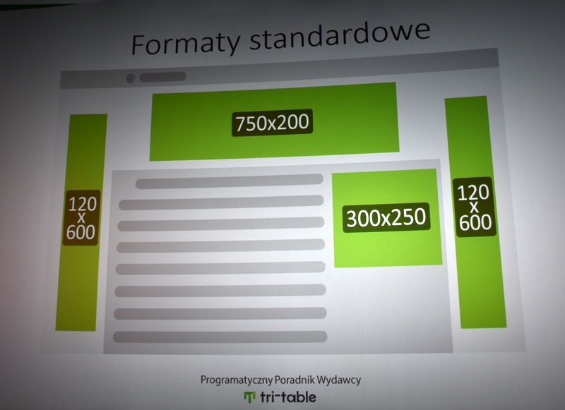 Standardowe formaty