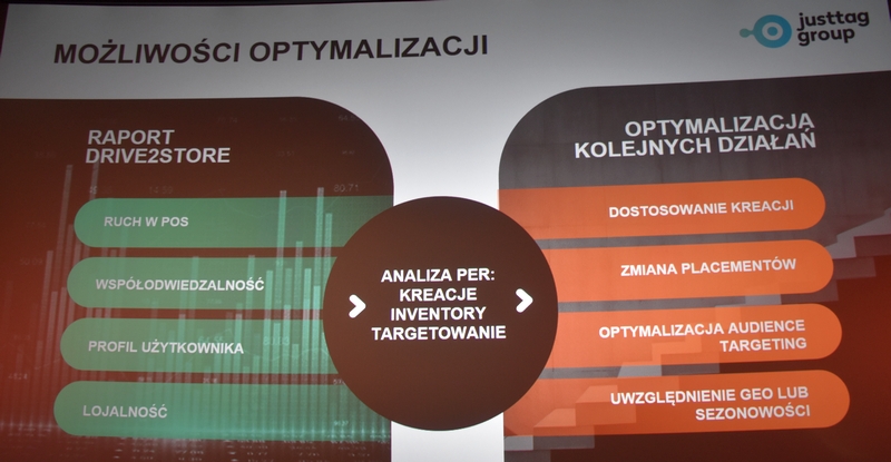 Możliwości optymalizacji