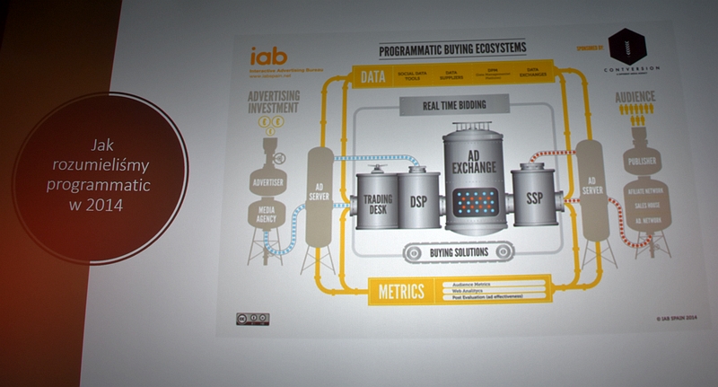 Jak rozumieliśmy programmatic w 2014 roku