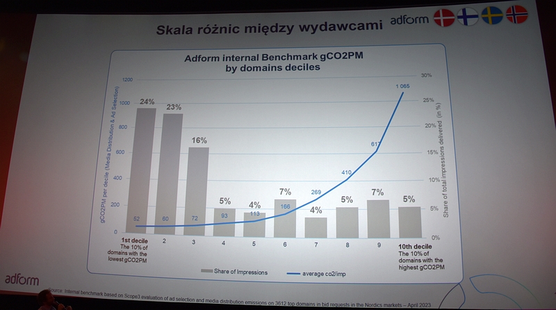 Skala różnic między wydawcami