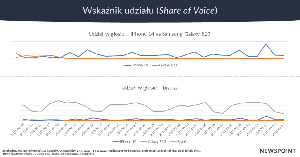 Share of voice