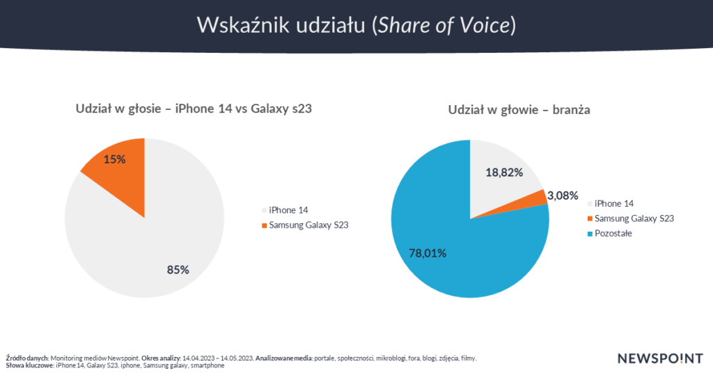 Share of voice