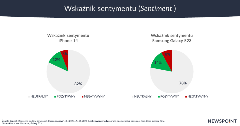 Wskaźnik sentymentu