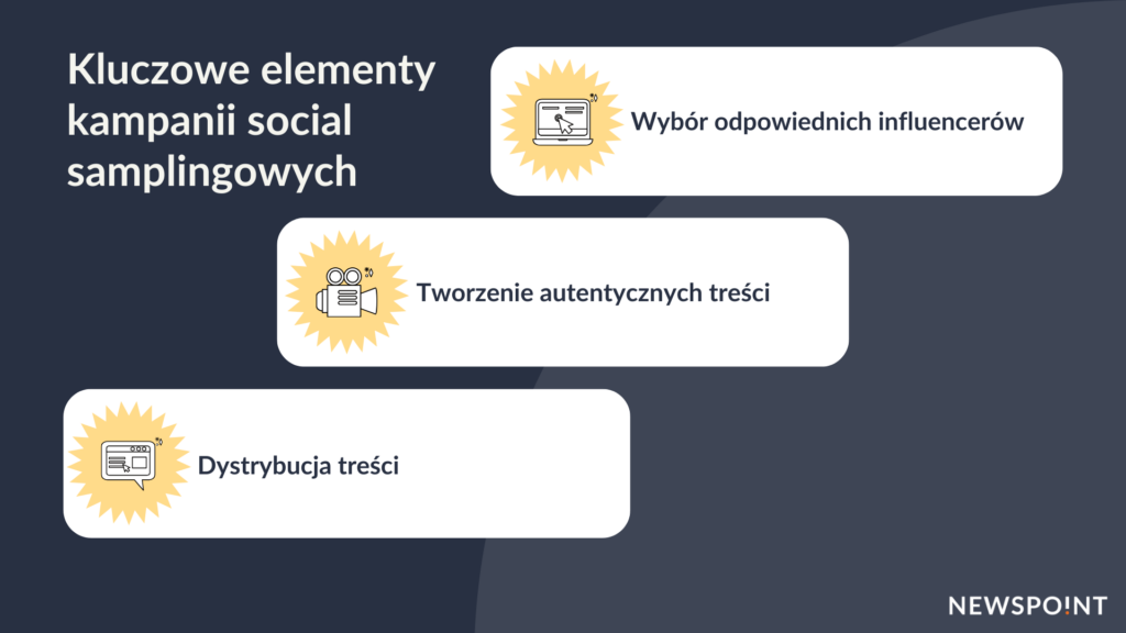 Kluczowe elementy kampanii social samplingowych