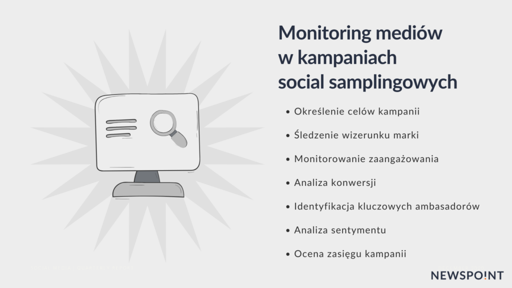 Monitoring mediów w kampaniach social samplingowych
