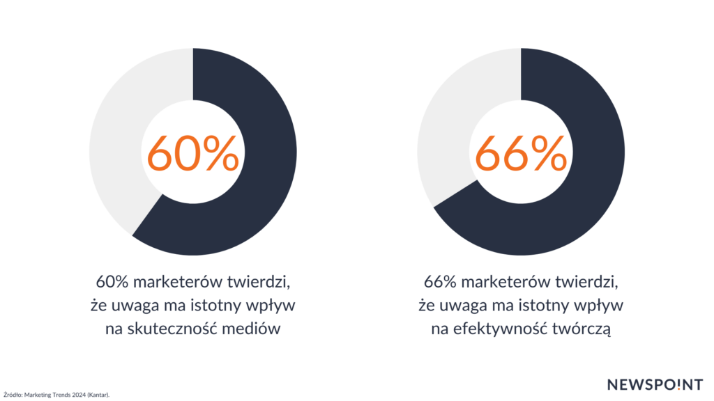 Uwaga konsumentów ma znaczenie