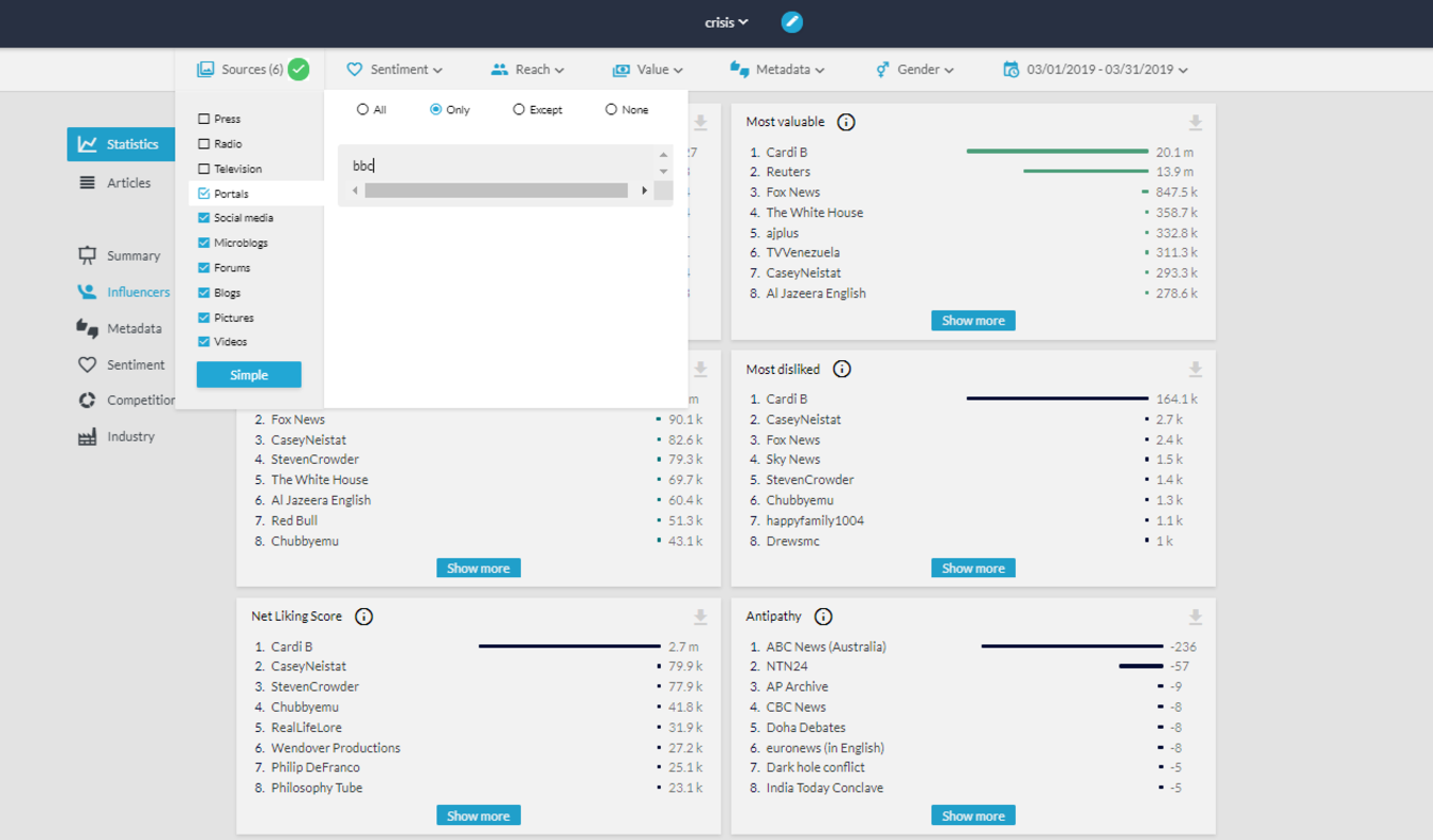 Media monitoring - advanced filtering