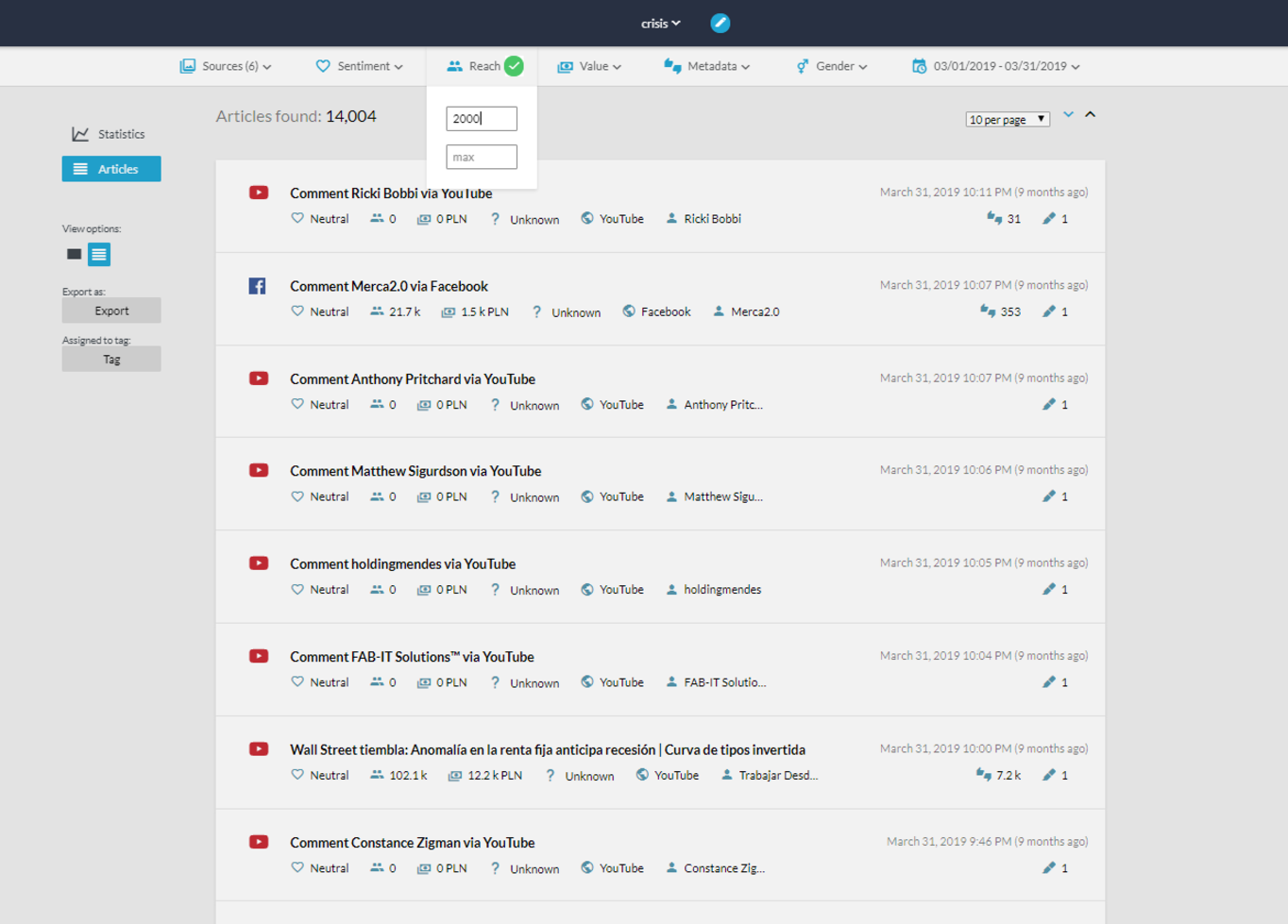 Influencer marketing - brand monitoring