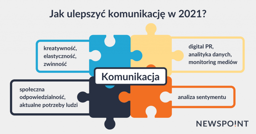 Komunikacja 2021