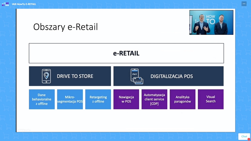 Obszary e-Retail