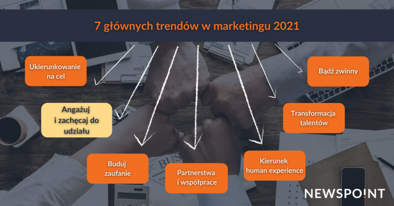 7TrendowWMarketingu2021Angazuj