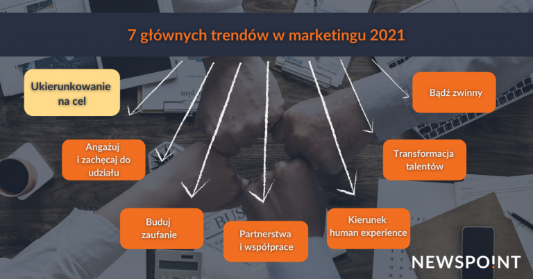 7TrendowWMarketingu2021Cel