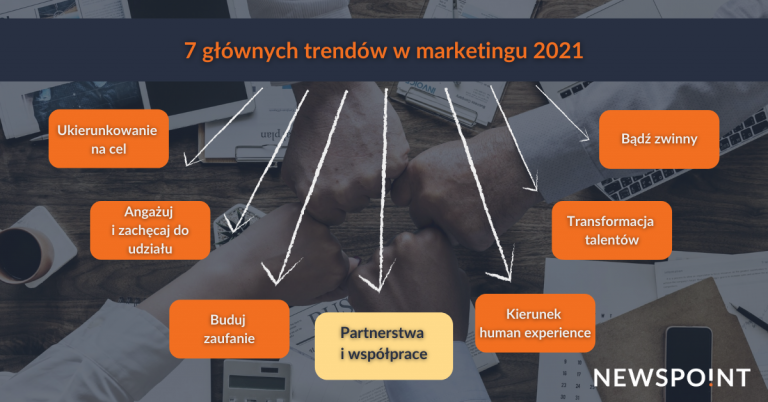 7TrendowWMarketingu2021Partnerstwa