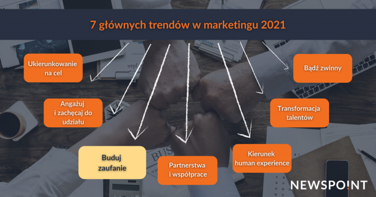 7TrendowWMarketingu2021Zaufanie