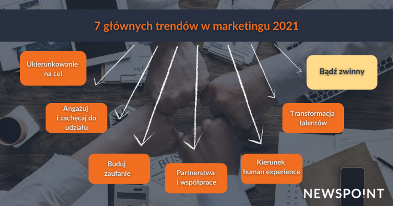 7TrendowWMarketingu2021Zwinny
