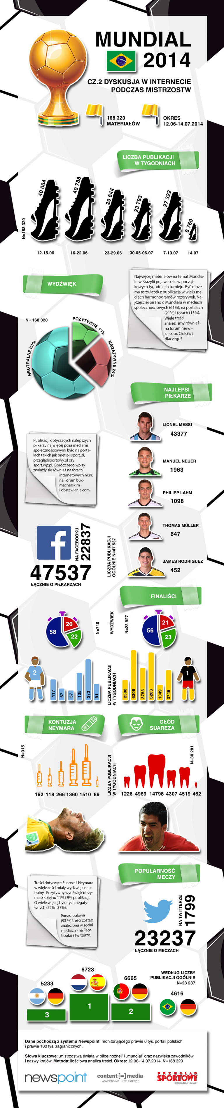 Infografika-Mundial-czII_3