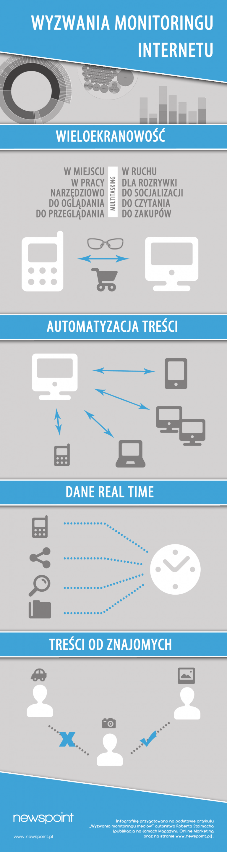 Infografika-wyzwania